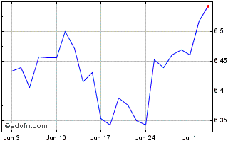1 Month iShares MSCI Japan SRI U... Chart