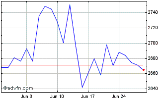 1 Month Euronext Earth Focus 40 GR Chart