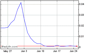 1 Month V163S Chart