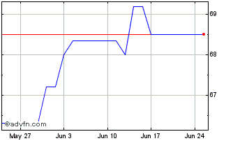 1 Month Nibc Bank 05/40 Flr Mtn Chart