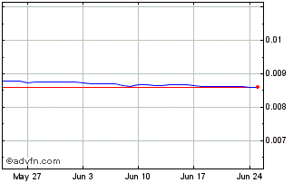 1 Month ARS vs HKD Chart