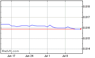 1 Month ETB vs Euro Chart