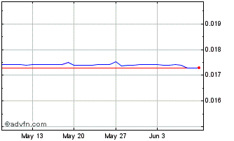 1 Month ETB vs US Dollar Chart