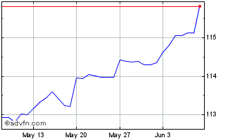1 Month HKD vs ARS Chart