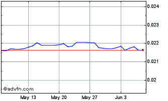 1 Month HUF vs HKD Chart