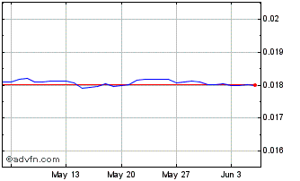 1 Month INR vs AUD Chart