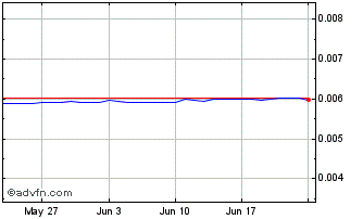 1 Month JMD vs Euro Chart