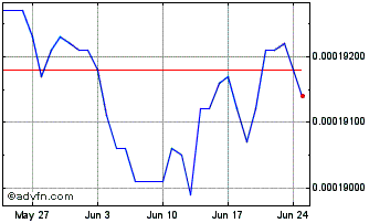 1 Month KHR vs Sterling Chart