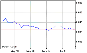 1 Month MDL vs Sterling Chart