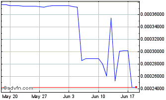 1 Month MMK vs Sterling Chart