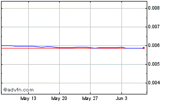 1 Month NPR vs Sterling Chart