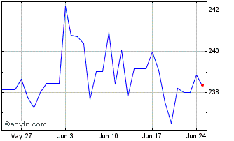 1 Month PEN vs ARS Chart