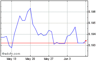 1 Month THB vs CNY Chart