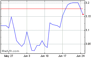 1 Month ZAR vs ETB Chart