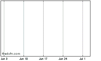 1 Month Taewoong Logistics Chart