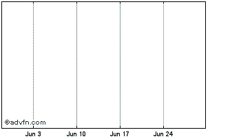 1 Month PFS UNDATED KRW 500 Chart