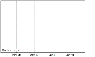1 Month Kospi200 Etn 2 Chart
