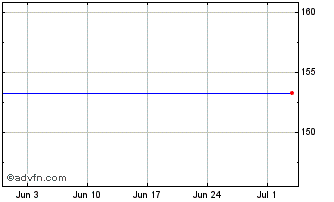 1 Month Nat.gas.t 8t% Chart