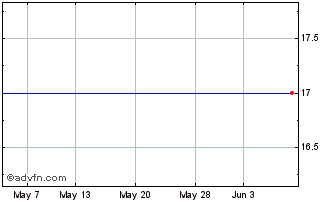 1 Month Gapwaves Ab Chart