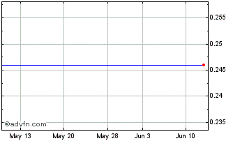 1 Month Cyprus Trading Chart