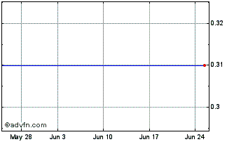 1 Month Vef Radiotehnika Rrr As Chart