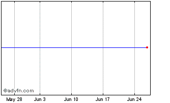 1 Month Bhp Fin. 24 Chart
