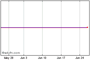 1 Month Deut Bahn Fin Chart
