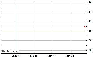 1 Month Atlas 2.5% 23 Chart