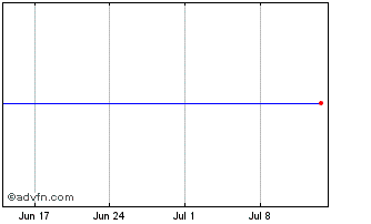 1 Month Arqiva 4.882% Chart