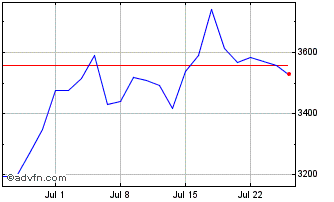 1 Month Ls 2x Jpmorgan Chart