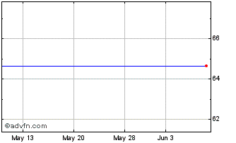 1 Month Boostnatgas2xs Chart