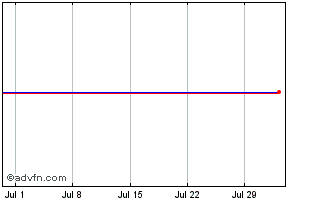 1 Month Emirate Ab 26a Chart