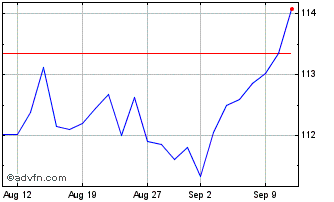 1 Month T.h.f.c. 2 41 Chart