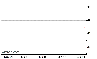 1 Month Euro.bk.0.50%28 Chart