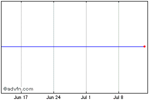 1 Month Wells Fargo 26 Chart