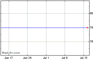 1 Month Mercantile 4q% Chart