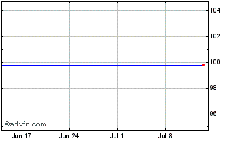 1 Month Aviva 6.125% Chart