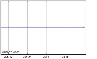1 Month Sant Uk. 25 Chart
