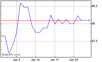 1 Month Hsbc Hldg. 40 Chart