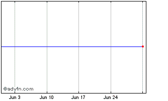 1 Month Sant Uk. 23 Chart