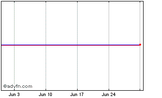 1 Month Hsbc Hldg. 24 Chart