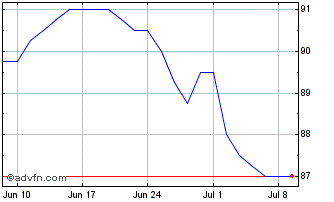 1 Month Thames Wuf6t% Chart