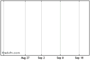 1 Month Barclays 40 Chart