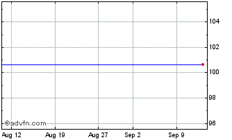 1 Month Hsbc Hldg.32 Chart