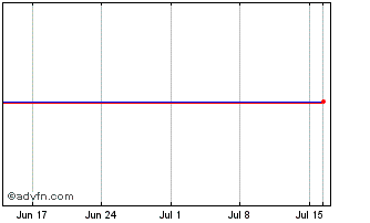 1 Month Avi Glbl.8e%23 Chart
