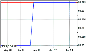 1 Month Burf Cap.f25 Chart
