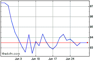 1 Month Ubs Etc Xalc G Chart