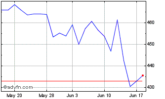 1 Month L&g 2xl Dax Chart