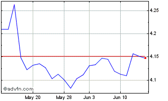 1 Month Ish Jp Es $em-d Chart