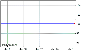 1 Month Euro.bk.23 Chart